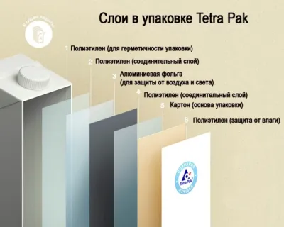 Tetra-Pak  Запчасти, комплектующие  линий отжима, розлива, фасовки, упаковки